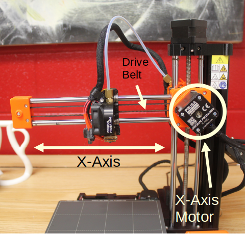 X-Axis